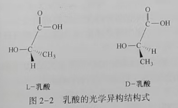 聚乳酸(PLA)是什么？(圖2)