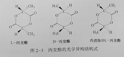 聚乳酸(PLA)是什么？(圖3)